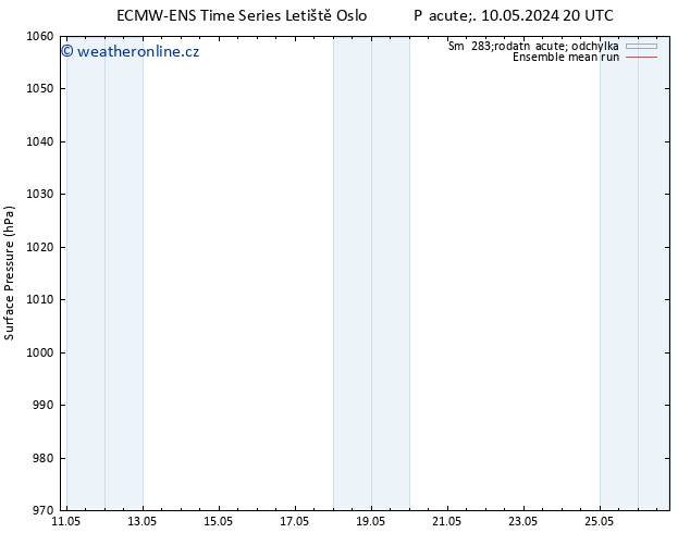 Atmosférický tlak ECMWFTS So 11.05.2024 20 UTC