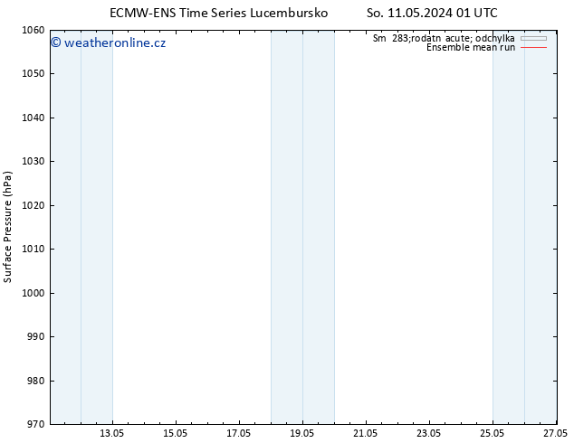 Atmosférický tlak ECMWFTS Ne 12.05.2024 01 UTC