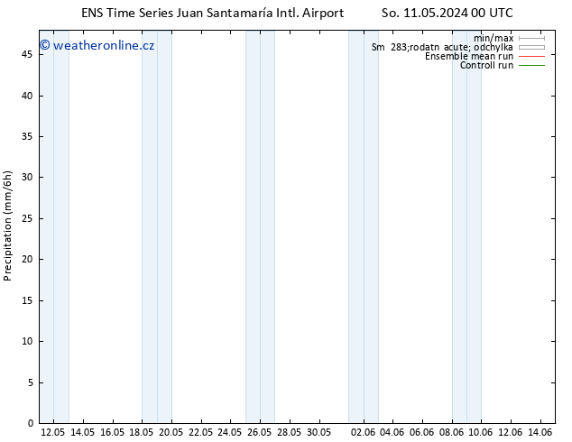 Srážky GEFS TS So 11.05.2024 06 UTC