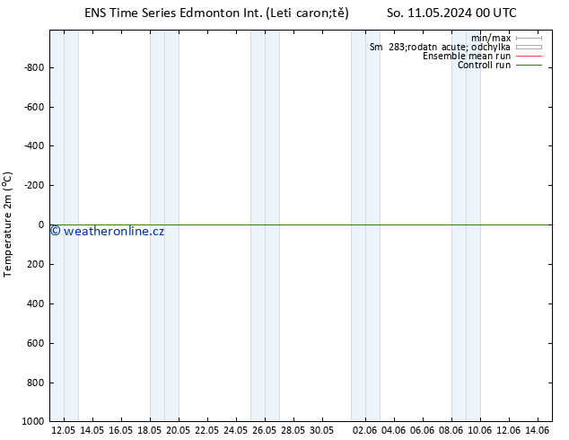 Temperature (2m) GEFS TS So 11.05.2024 06 UTC