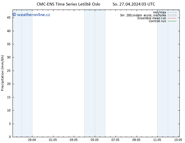 Srážky CMC TS So 27.04.2024 03 UTC