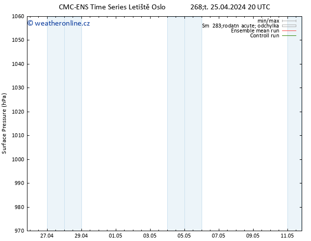 Atmosférický tlak CMC TS Čt 25.04.2024 20 UTC