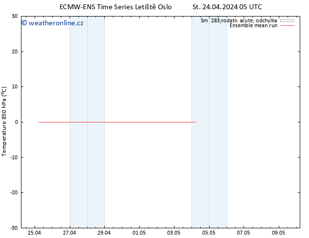 Temp. 850 hPa ECMWFTS Čt 25.04.2024 05 UTC