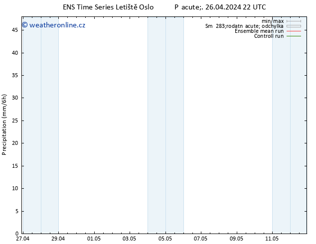 Srážky GEFS TS So 27.04.2024 04 UTC