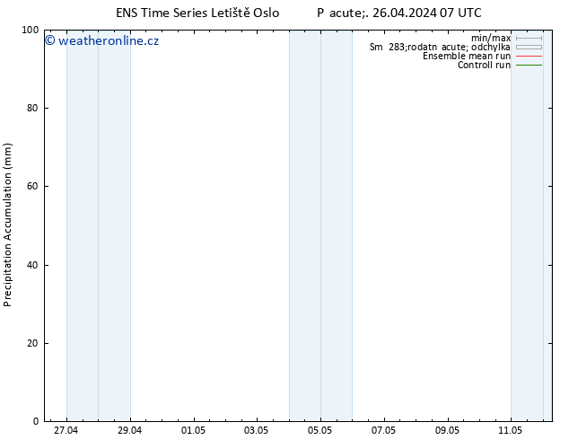 Precipitation accum. GEFS TS Pá 26.04.2024 13 UTC