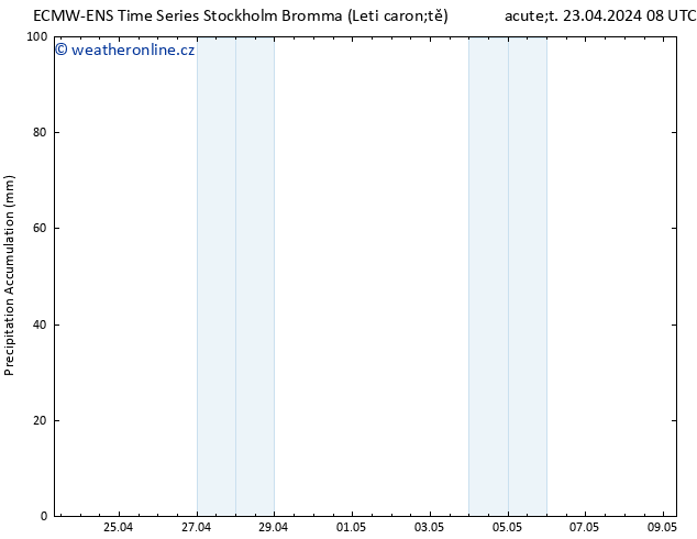 Precipitation accum. ALL TS Út 23.04.2024 14 UTC