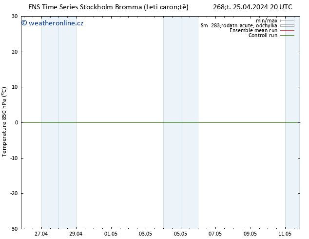 Temp. 850 hPa GEFS TS Čt 25.04.2024 20 UTC