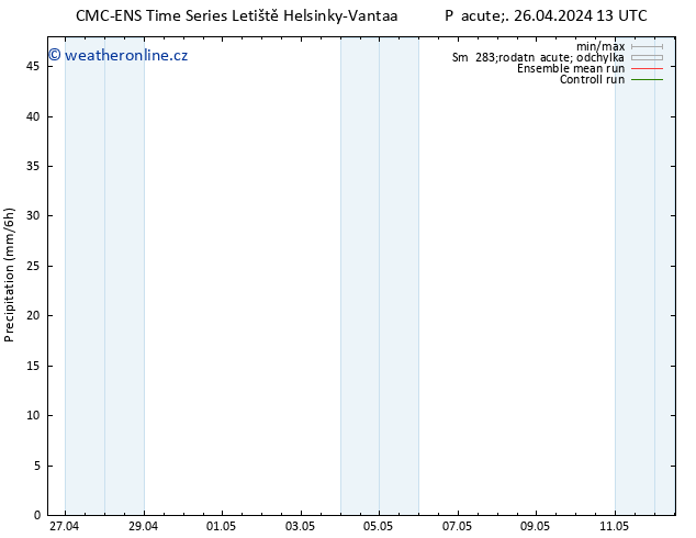 Srážky CMC TS Pá 26.04.2024 13 UTC