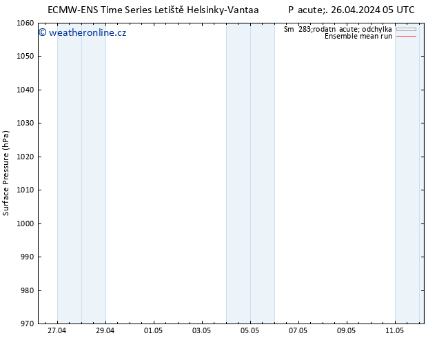 Atmosférický tlak ECMWFTS So 27.04.2024 05 UTC