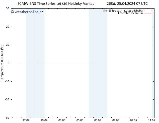 Temp. 850 hPa ECMWFTS Pá 26.04.2024 07 UTC