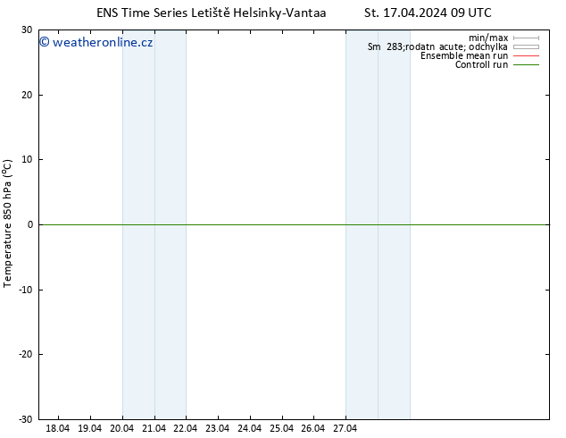 Temp. 850 hPa GEFS TS St 17.04.2024 09 UTC