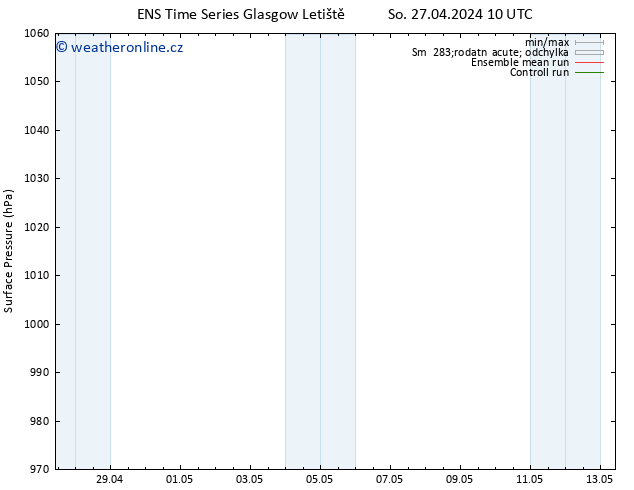 Atmosférický tlak GEFS TS So 27.04.2024 10 UTC