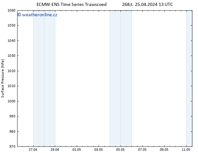 Atmosférický tlak ALL TS Čt 25.04.2024 13 UTC
