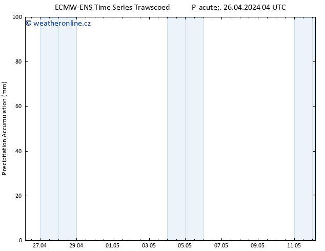 Precipitation accum. ALL TS Pá 26.04.2024 10 UTC