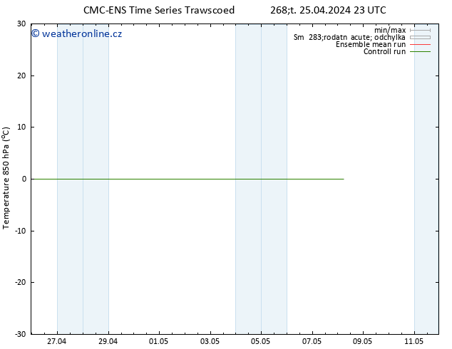 Temp. 850 hPa CMC TS Čt 25.04.2024 23 UTC