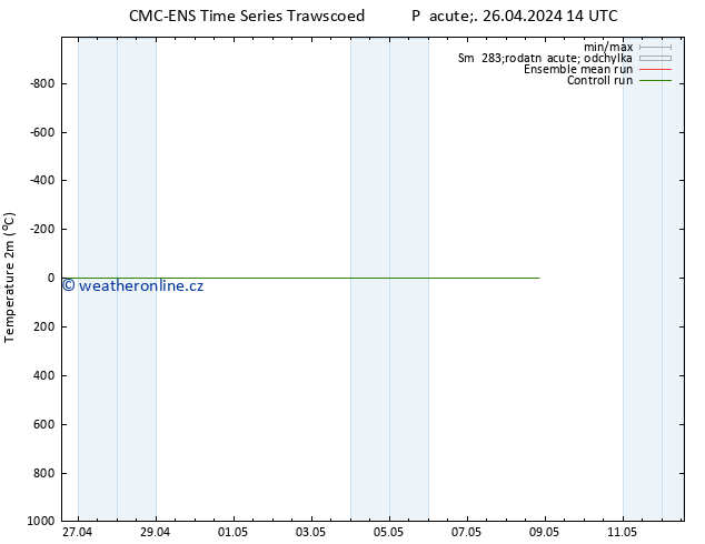 Temperature (2m) CMC TS Pá 26.04.2024 14 UTC