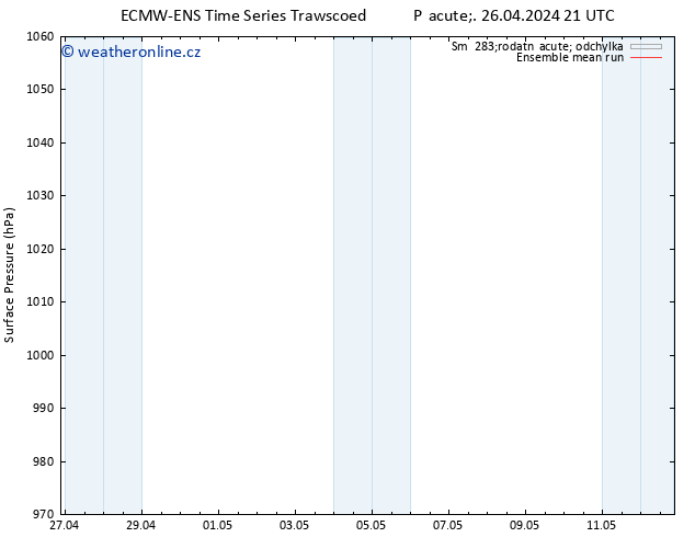Atmosférický tlak ECMWFTS So 27.04.2024 21 UTC