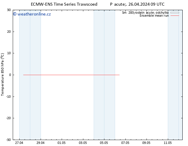 Temp. 850 hPa ECMWFTS So 27.04.2024 09 UTC