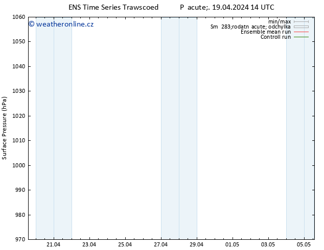 Atmosférický tlak GEFS TS Pá 19.04.2024 14 UTC