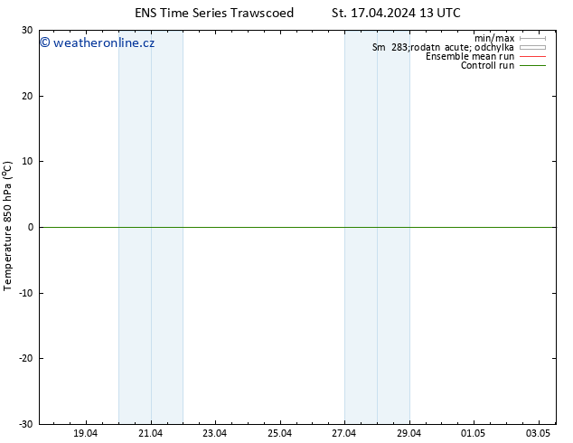 Temp. 850 hPa GEFS TS St 17.04.2024 13 UTC