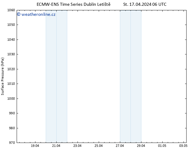 Atmosférický tlak ALL TS St 17.04.2024 06 UTC