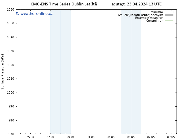 Atmosférický tlak CMC TS Út 23.04.2024 13 UTC