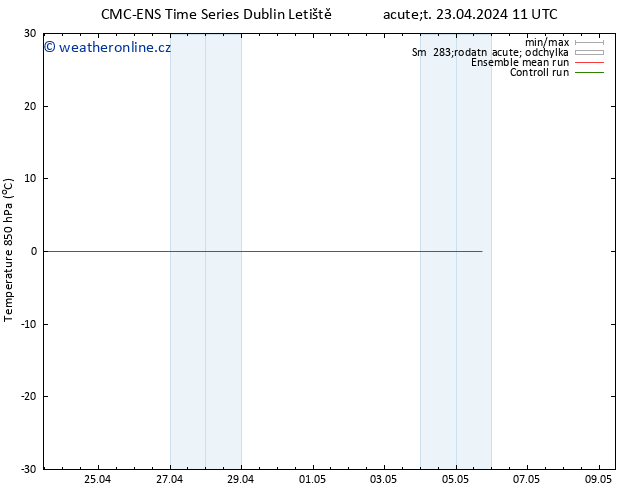 Temp. 850 hPa CMC TS Út 23.04.2024 11 UTC