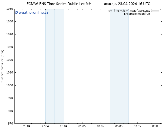 Atmosférický tlak ECMWFTS St 24.04.2024 16 UTC