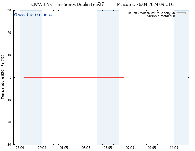 Temp. 850 hPa ECMWFTS So 27.04.2024 09 UTC