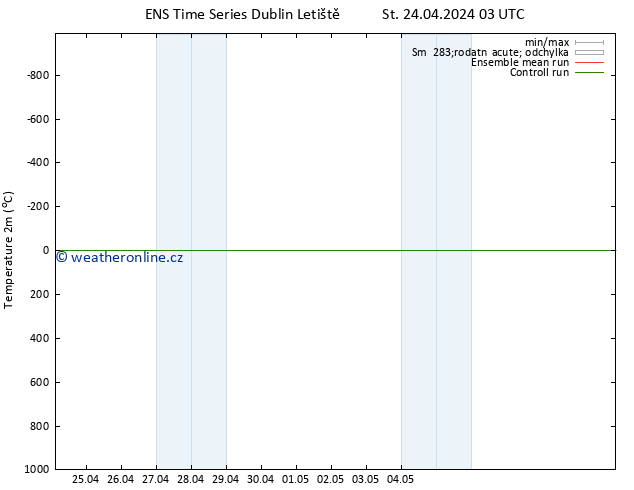 Temperature (2m) GEFS TS St 24.04.2024 03 UTC