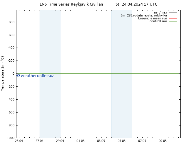 Temperature (2m) GEFS TS St 24.04.2024 17 UTC