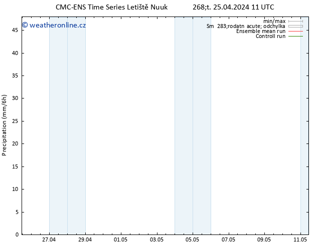 Srážky CMC TS Čt 25.04.2024 11 UTC