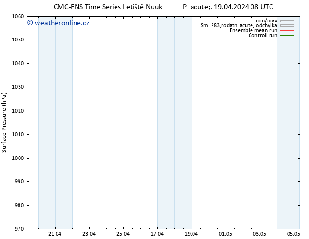 Atmosférický tlak CMC TS Pá 19.04.2024 08 UTC