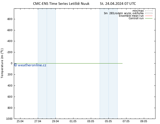 Temperature (2m) CMC TS St 24.04.2024 07 UTC