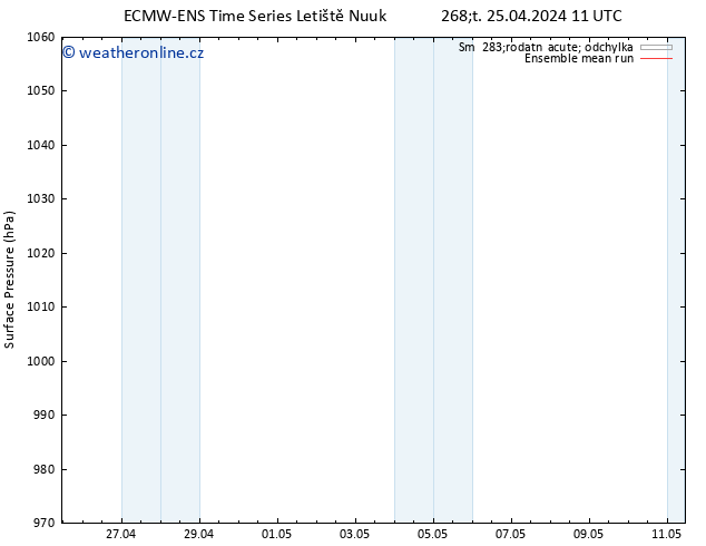 Atmosférický tlak ECMWFTS Pá 26.04.2024 11 UTC