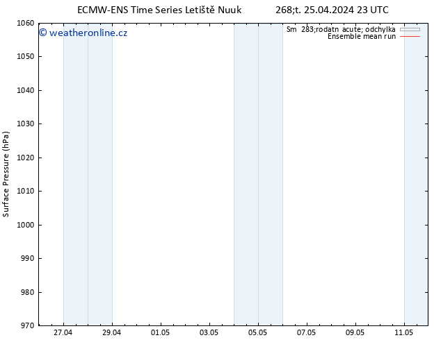 Atmosférický tlak ECMWFTS Pá 26.04.2024 23 UTC