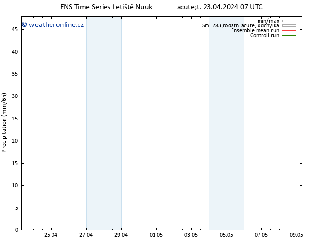 Srážky GEFS TS Út 23.04.2024 13 UTC
