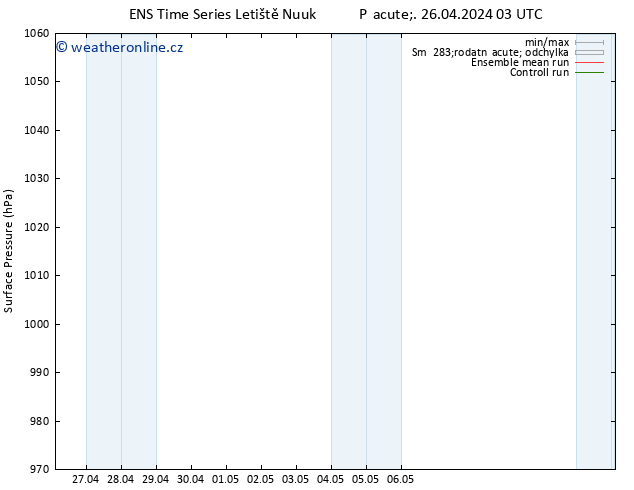 Atmosférický tlak GEFS TS Pá 26.04.2024 03 UTC