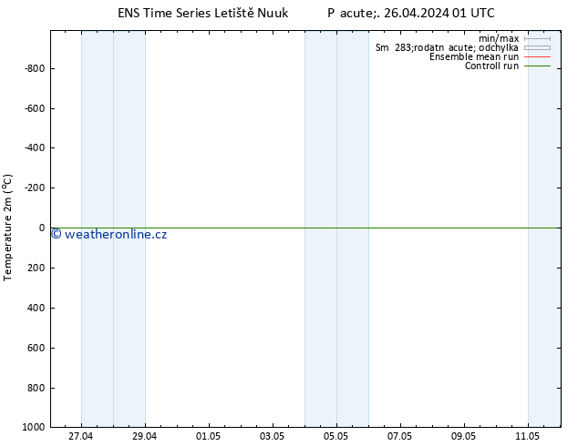 Temperature (2m) GEFS TS Pá 26.04.2024 01 UTC