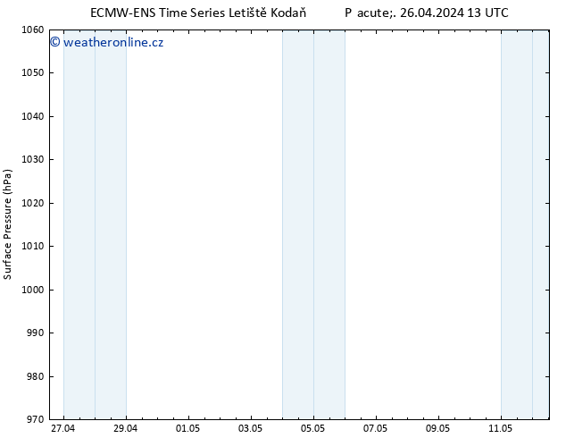 Atmosférický tlak ALL TS Pá 26.04.2024 13 UTC