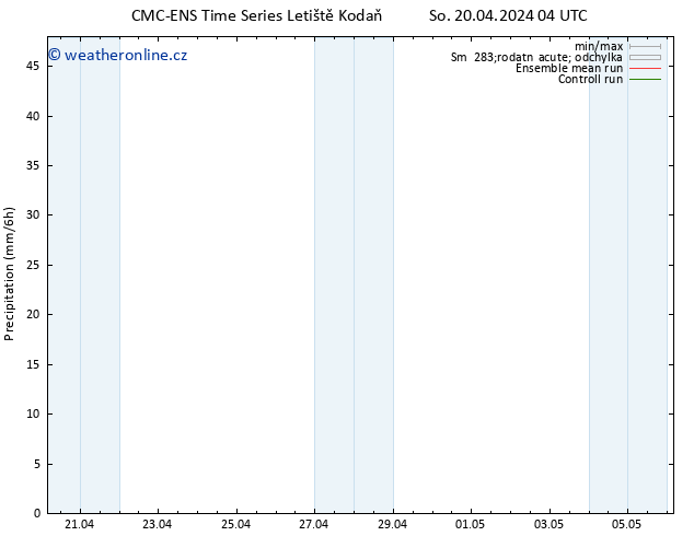 Srážky CMC TS So 20.04.2024 04 UTC