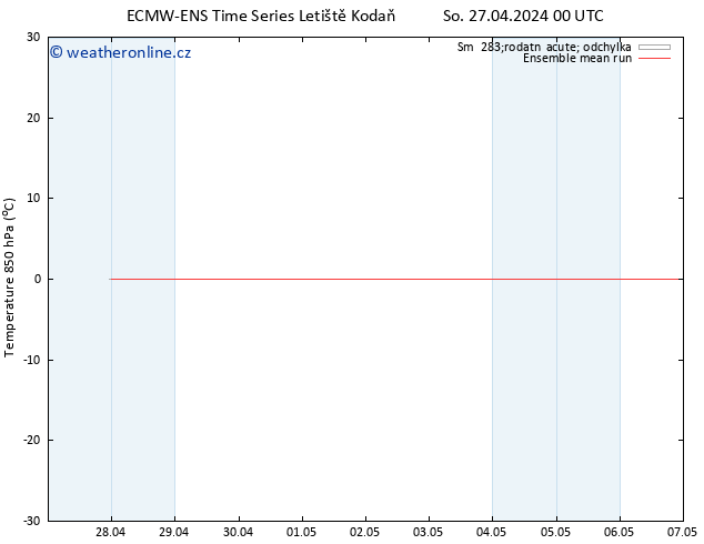 Temp. 850 hPa ECMWFTS Ne 28.04.2024 00 UTC