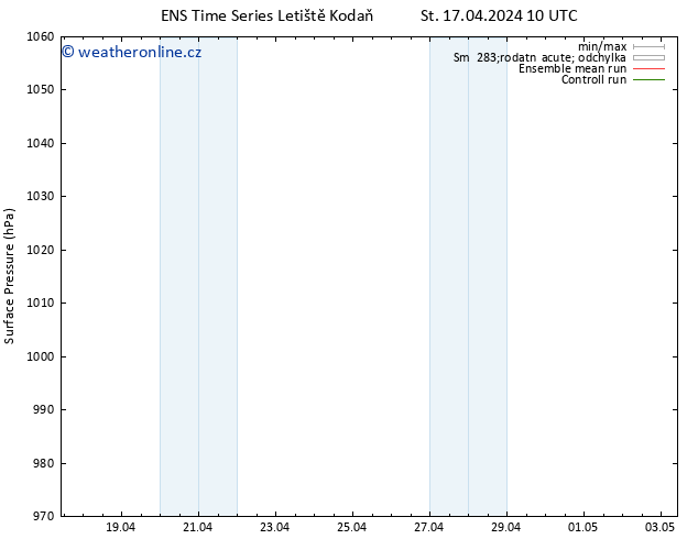 Atmosférický tlak GEFS TS St 17.04.2024 10 UTC