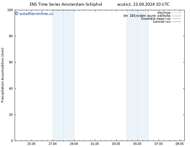 Precipitation accum. GEFS TS Út 23.04.2024 16 UTC