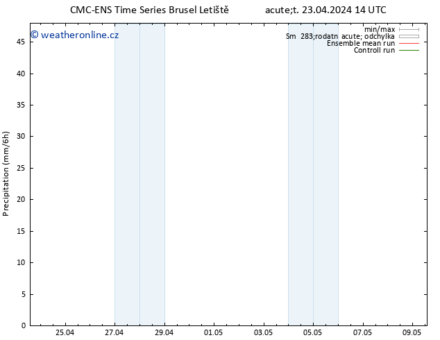 Srážky CMC TS Út 23.04.2024 14 UTC
