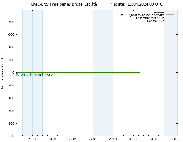 Temperature (2m) CMC TS Pá 19.04.2024 09 UTC