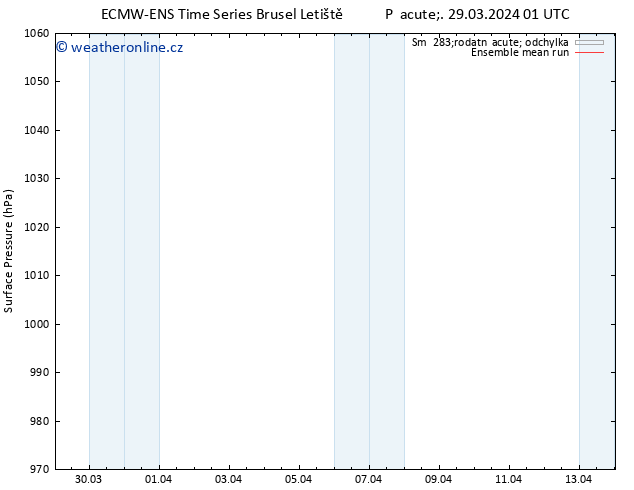 Atmosférický tlak ECMWFTS So 30.03.2024 01 UTC