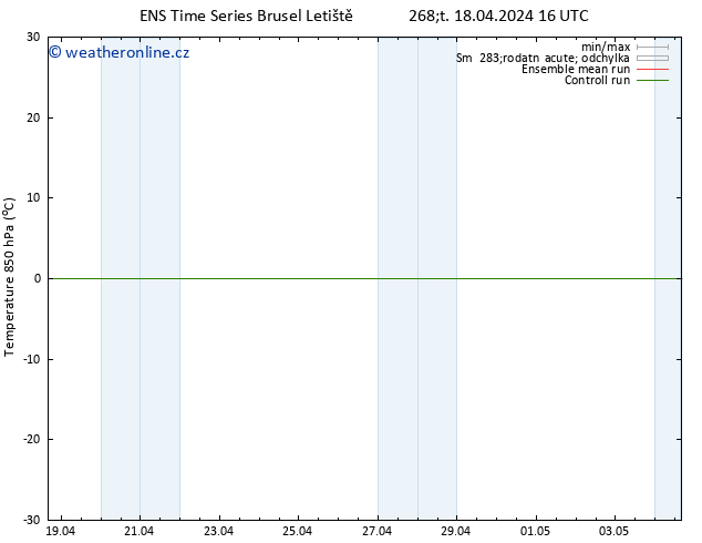 Temp. 850 hPa GEFS TS Čt 18.04.2024 16 UTC