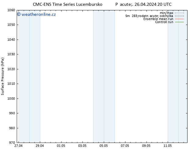 Atmosférický tlak CMC TS Pá 26.04.2024 20 UTC