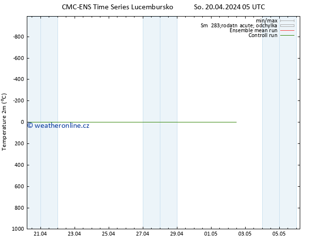 Temperature (2m) CMC TS So 20.04.2024 05 UTC